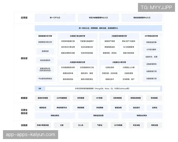 俱乐部利用大数据优化队伍战术布局与训练计划，大数据比赛队伍名称